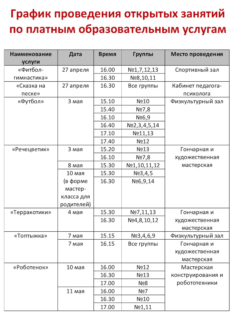 Grafik DOP